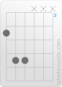 Diagramme de l'accord G5 (3,5,5,x,x,x)